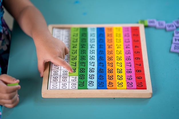 Tabliczka mnożenia jak się nauczyć szybciej?